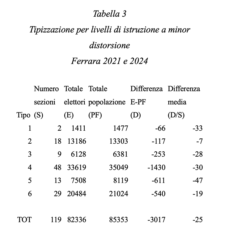 Tabella 3