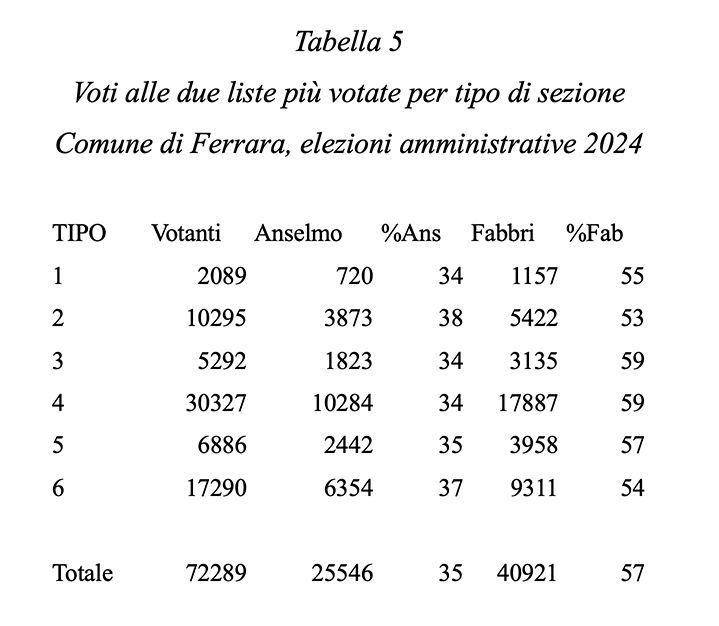 Tabella 5